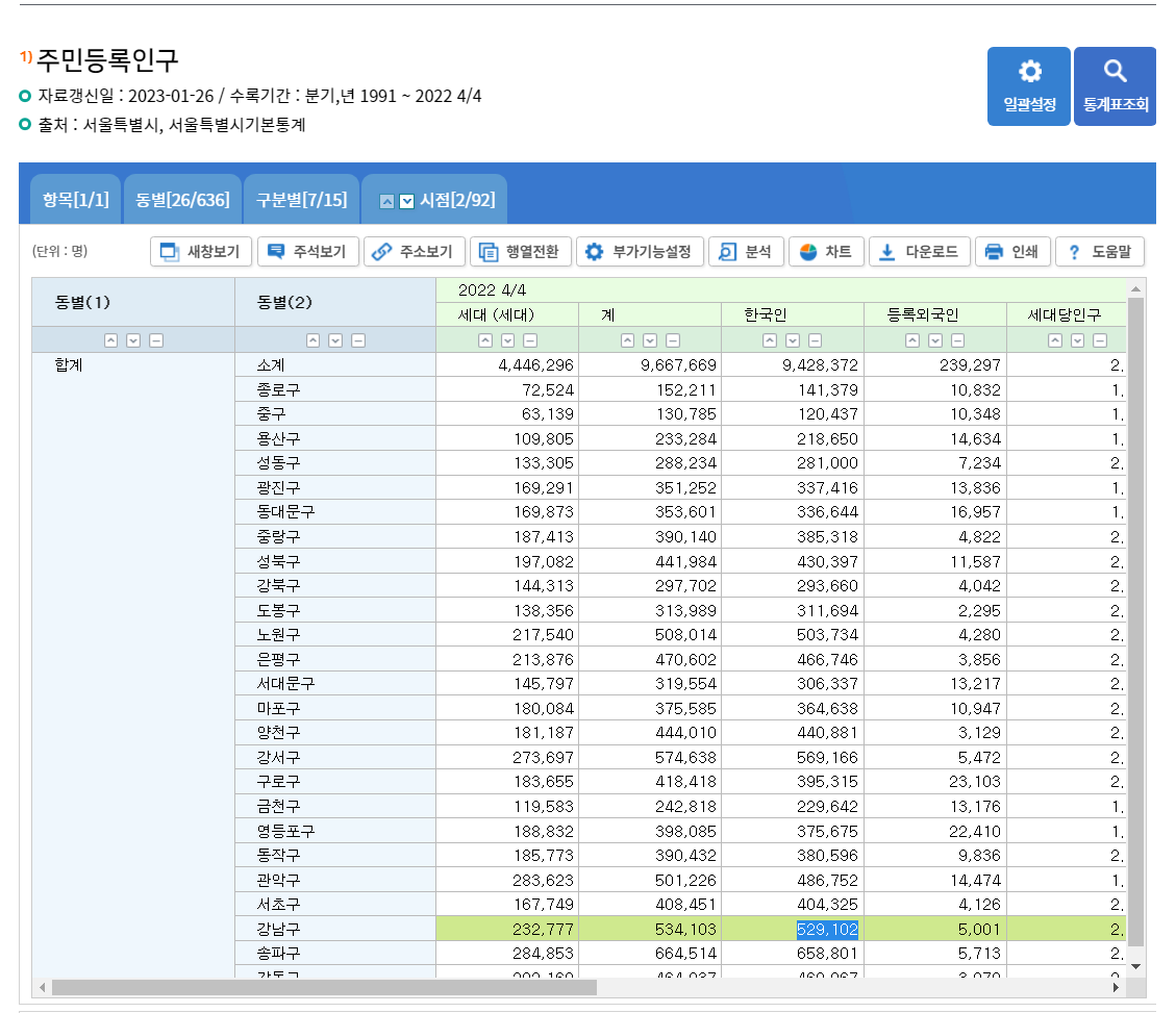 강남구세대수.png